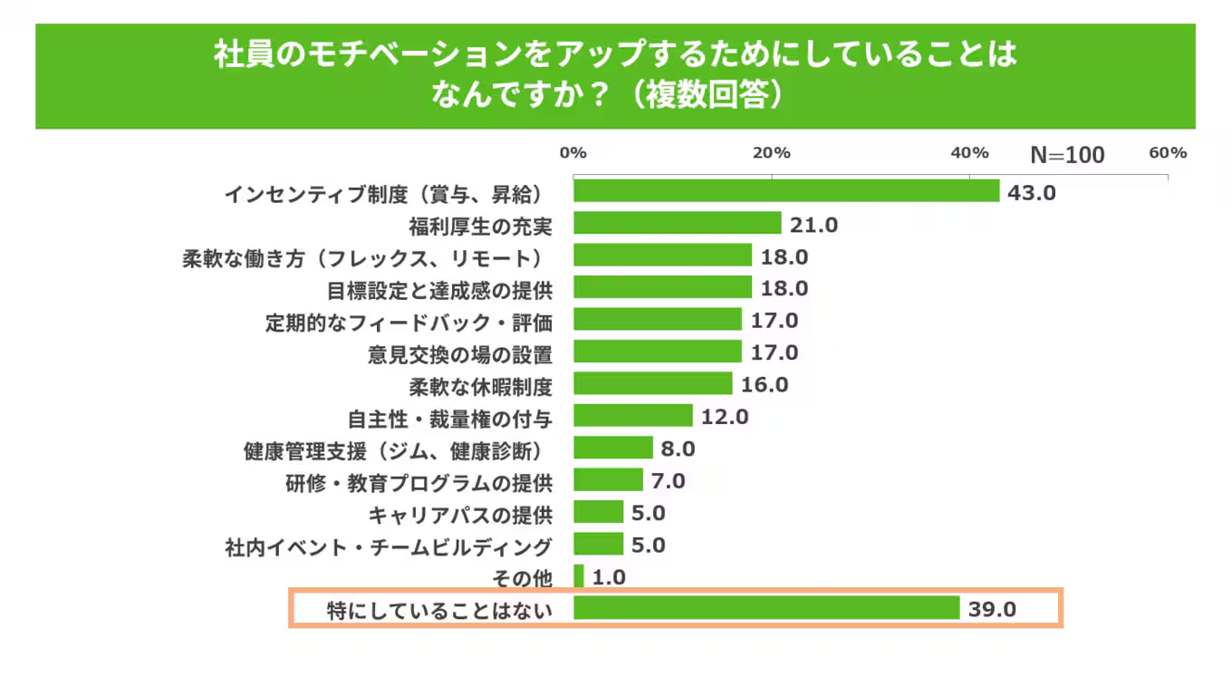 47%的公司承认职场中存在“隐性离职”现象。许多员工感到工作 47%的公司承认职场中存在“隐性离职”现象。许多员工感到工作