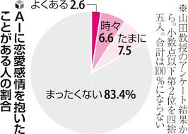 她和人工智能生成的“男友”聊得太投入了,以至于忘记了吃饭睡觉 她和人工智能生成的“男友”聊得太投入了,以至于忘记了吃饭睡觉