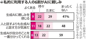 她和人工智能生成的“男友”聊得太投入了,以至于忘记了吃饭睡觉 她和人工智能生成的“男友”聊得太投入了,以至于忘记了吃饭睡觉