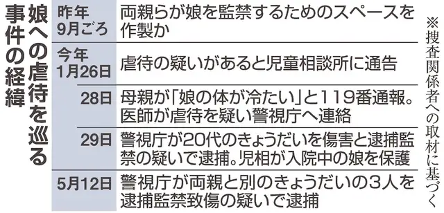 东京町田:十几岁少女遭监禁,疑被通过监控摄像头监视动向;儿保 东京町田:十几岁少女遭监禁,疑被通过监控摄像头监视动向;儿保