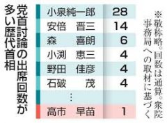 五月份会举行党魁辩论吗？反对党的要求和首相高市的回应至关重要