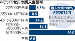 选择书包：人工智能可以帮助您想象您的孩子上六年级时的样子……