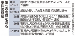 东京町田：十几岁少女遭监禁，疑被通过监控摄像头监视动向；儿保